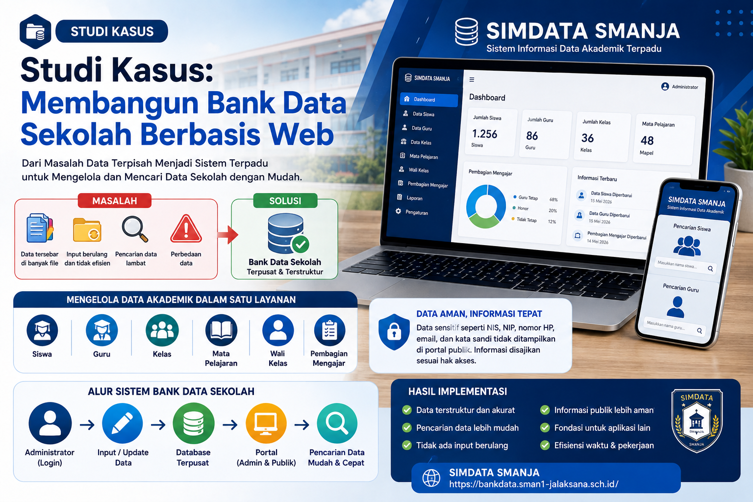 Studi Kasus: Membangun Bank Data Sekolah Berbasis Web