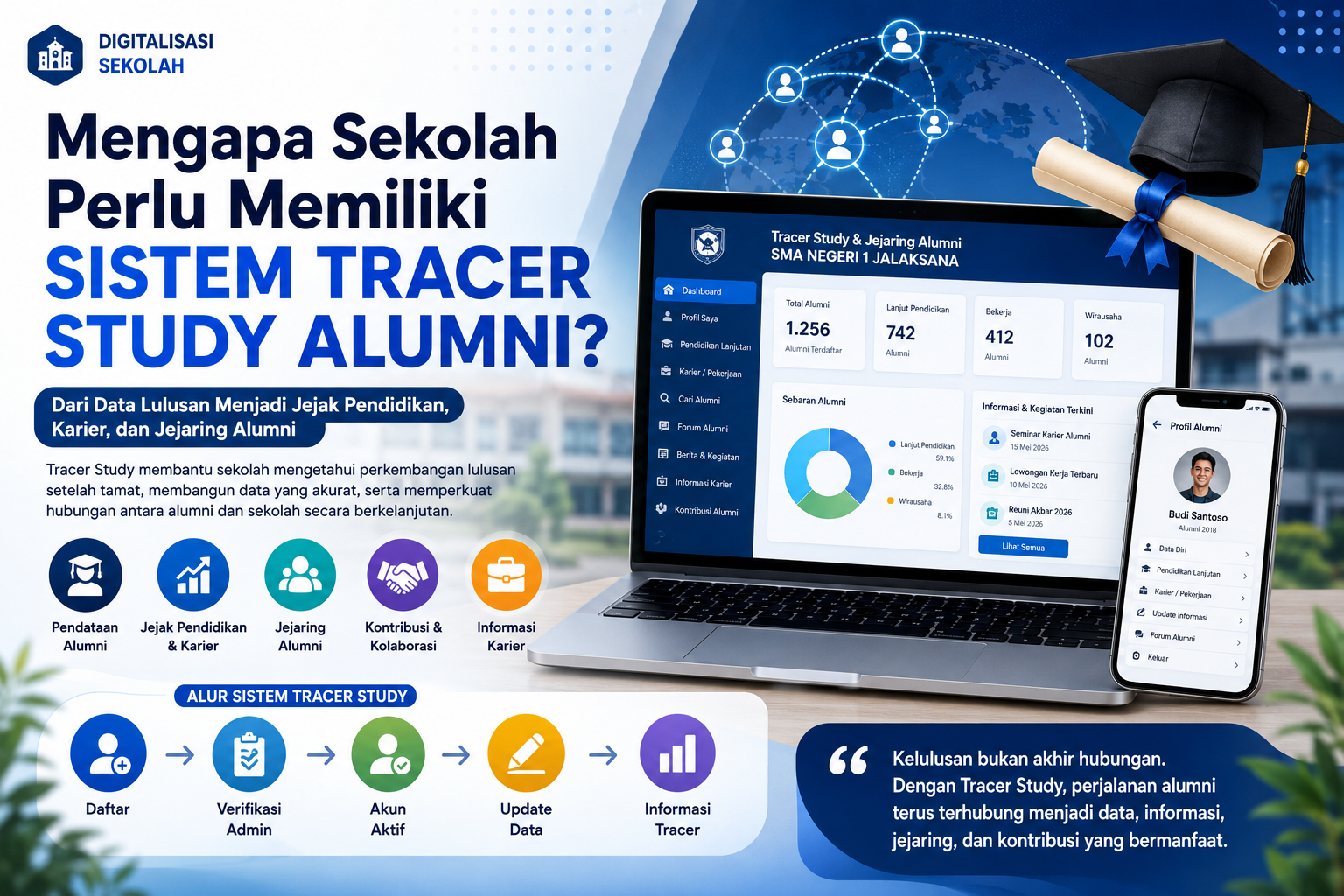 Mengapa Sekolah Perlu Memiliki Sistem Tracer Study Alumni?