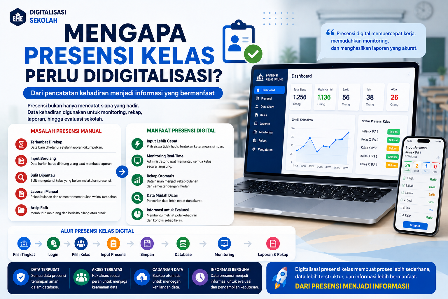 Mengapa Presensi Kelas Perlu Didigitalisasi?