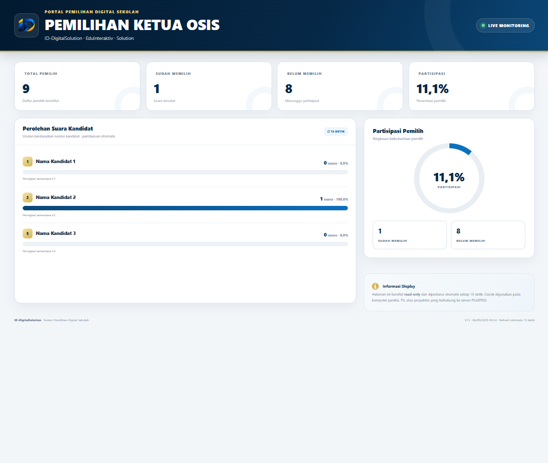 Galeri Aplikasi Pemilihan Ketua OSIS Pro – ID-DigitalSolution